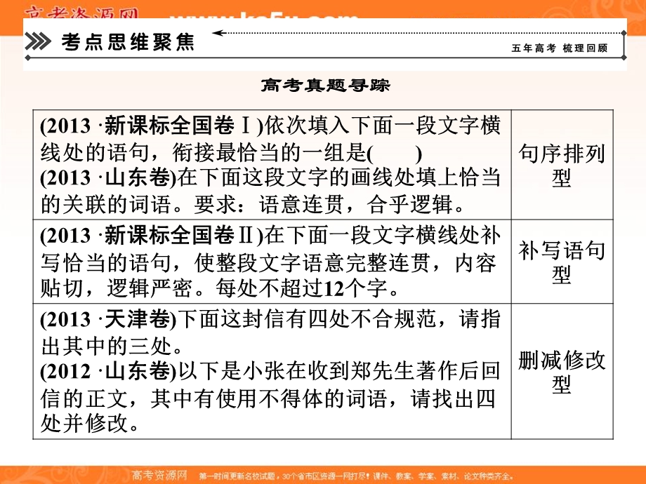 2014语文二轮简易通（新课标）课件：专题1 考点4 准确、鲜明、生动.ppt_第2页