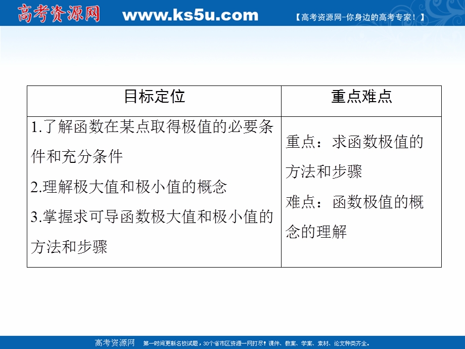 2020-2021学年人教A版数学选修2-2课件：1-3-2函数的极值与导数 .ppt_第2页