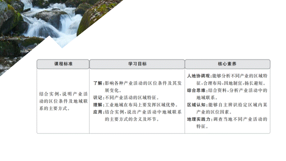 2020地理同步新导学湘教必修必修二课件：第三章 区域产业活动 第一节 .ppt_第3页