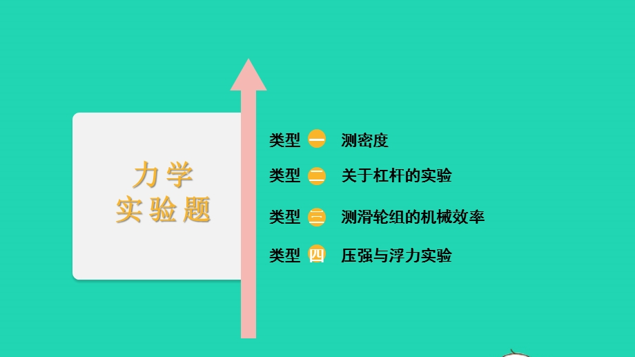 2022中考物理 第二部分 必考题型 专题五 实验探究题课件.pptx_第2页