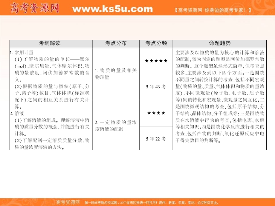 2017届《快乐考生-讲练测》高考化学一轮复习专题三化学计量（课件）：3-1 .ppt_第3页