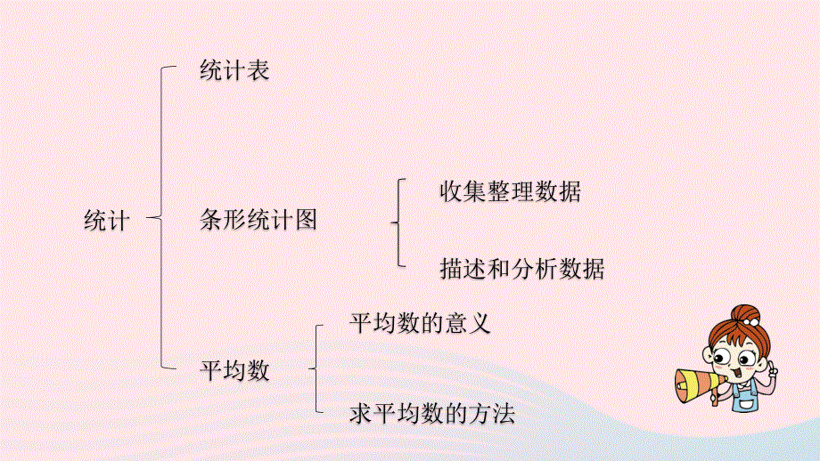 2023四年级数学上册 九 整理与复习第4课时 统计表和条形统计图课件 苏教版.pptx_第3页