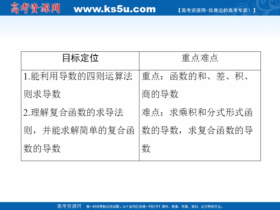 2020-2021学年人教A版数学选修2-2课件：1-2-3 基本初等函数的导数公式及导数的运算法则（二） .ppt_第2页