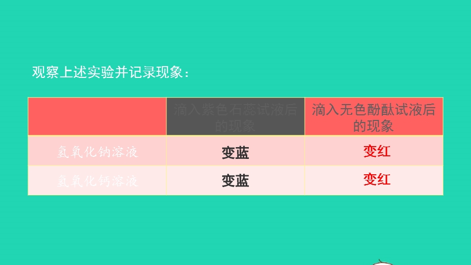 九年级化学下册 第七单元 常见的酸和碱 第二节 碱及其性质 二 碱的化学性质教学课件 （新版）鲁教版.pptx_第3页