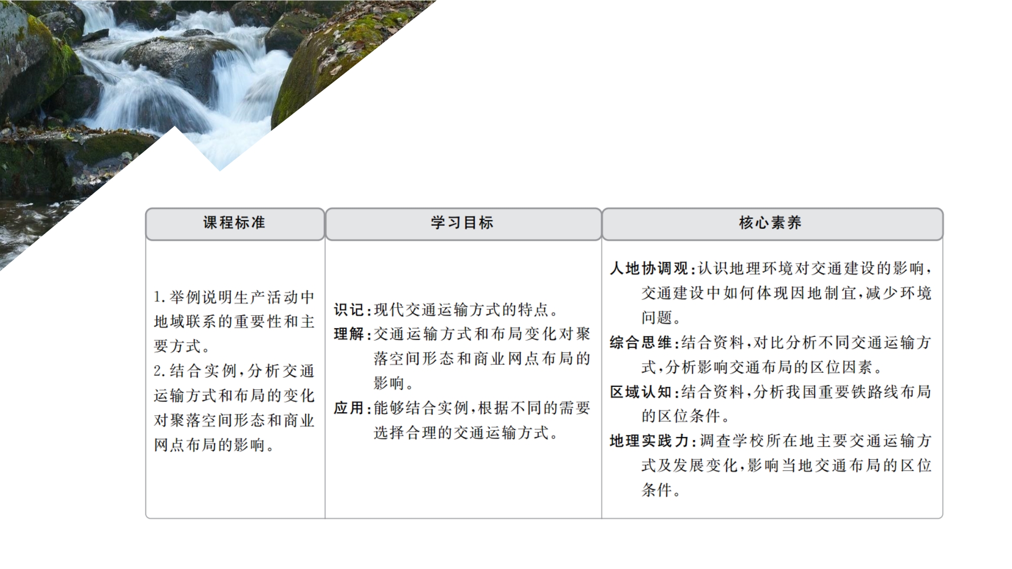 2020地理同步新导学湘教必修必修二课件：第三章 区域产业活动 第四节 .ppt_第2页