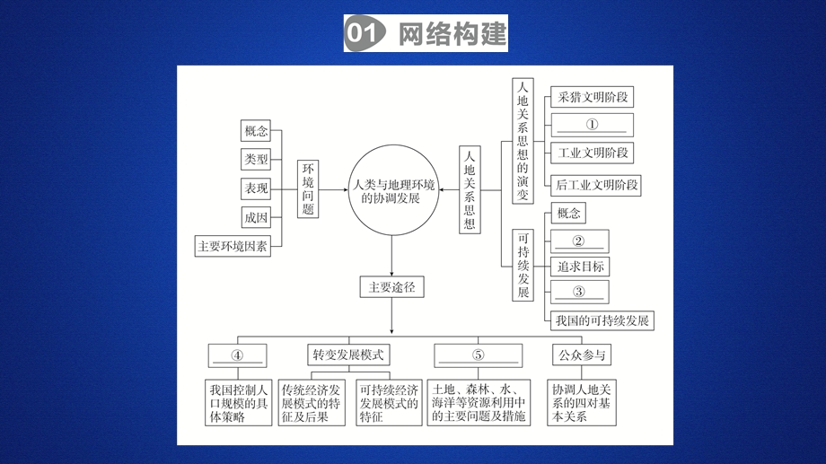 2020地理同步新导学湘教必修必修二课件：第四章 人类与地理环境的协调发展 阶段综合实践 .ppt_第1页