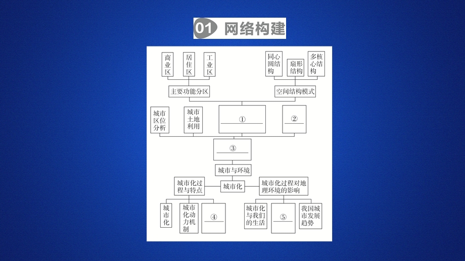 2020地理同步新导学湘教必修必修二课件：第二章 城市与环境 阶段综合实践 .ppt_第1页