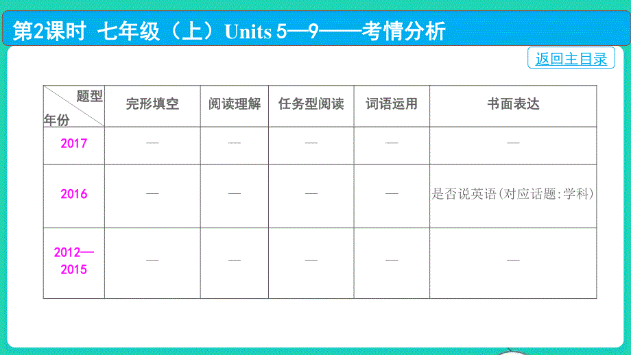 2022中考英语 第一部分 教材知识梳理 第2课时 七年级（上）Units 5—9课件.pptx_第3页