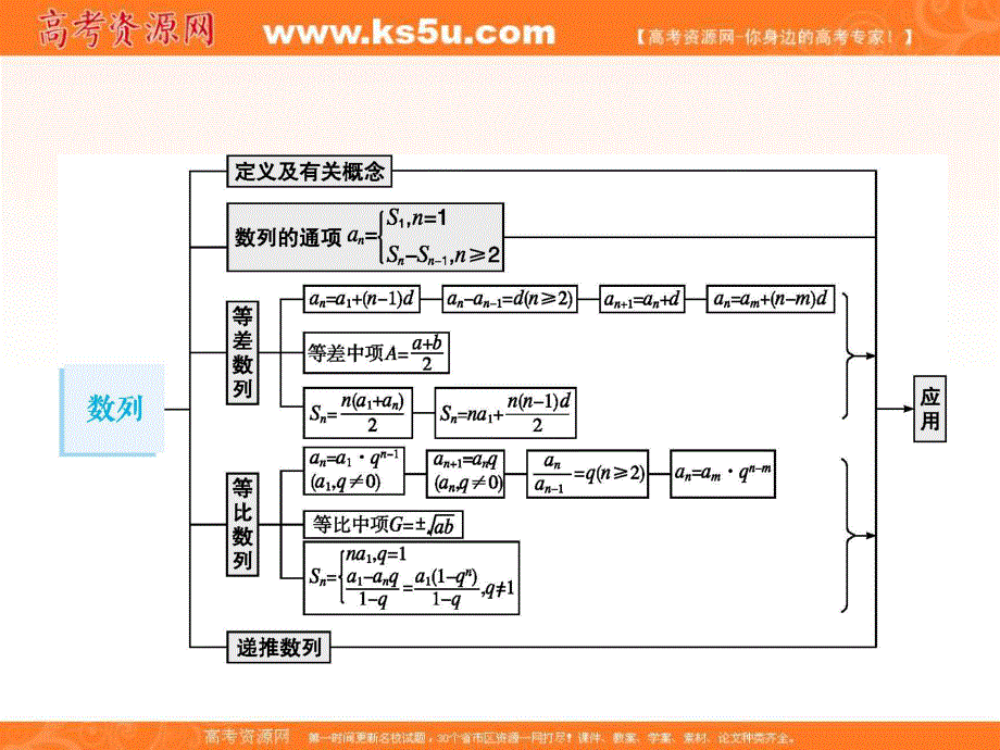 2018届高三数学（理）一轮复习课件：6-1数列的概念与表示 .ppt_第2页