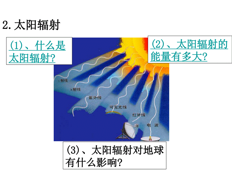 2015-2016地理必修Ⅰ湘教版第1章第2节课件（共27张）.ppt_第2页