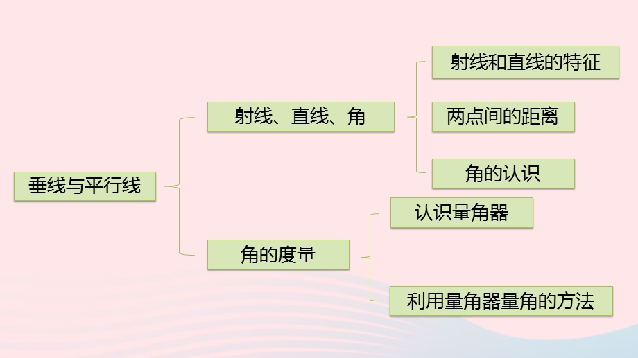 2023四年级数学上册 八 垂线与平行线第3课时 练习十三课件 苏教版.pptx_第3页