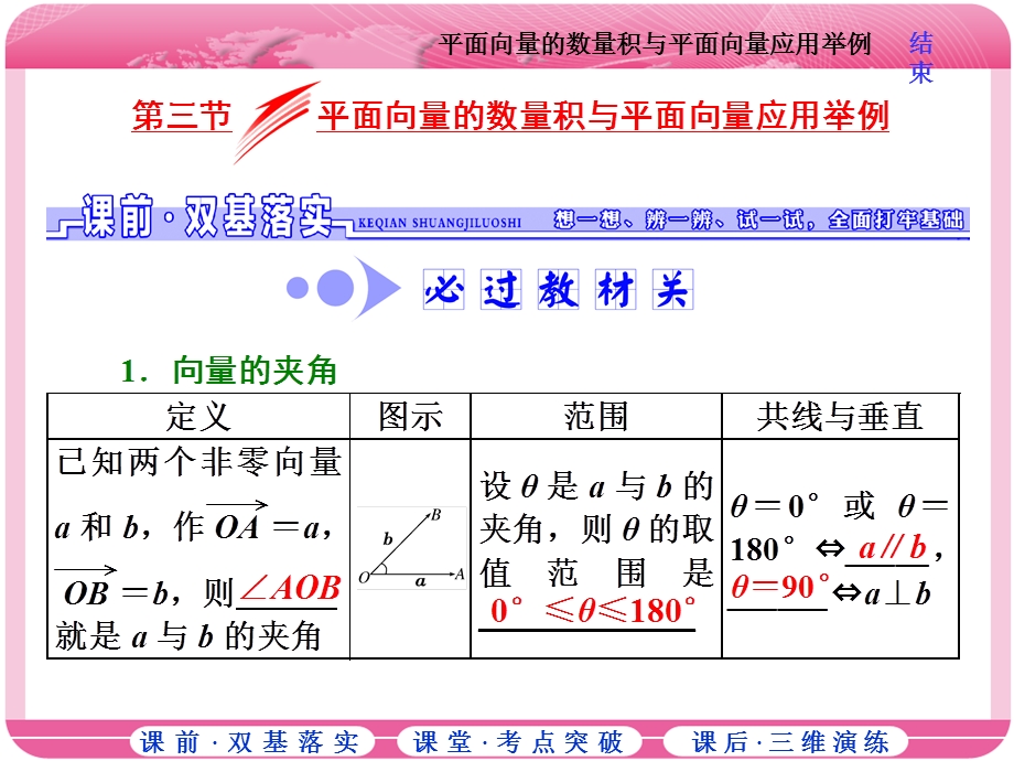 2018届高三数学（文）高考总复习课件：第四章 第三节 平面向量的数量积与平面向量应用举例 .ppt_第1页