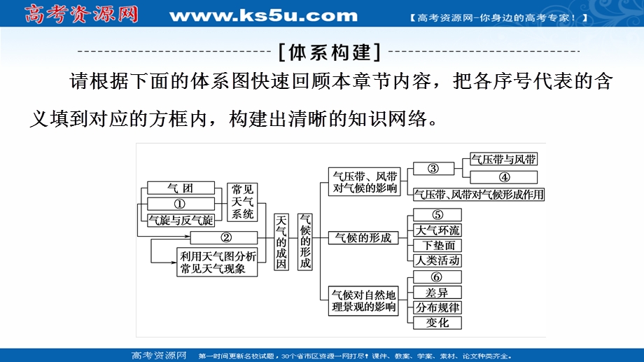 2021-2022学年新教材中图版地理选择性必修1课件：第3章 天气的成因与气候的形成 章末总结探究课 .ppt_第3页