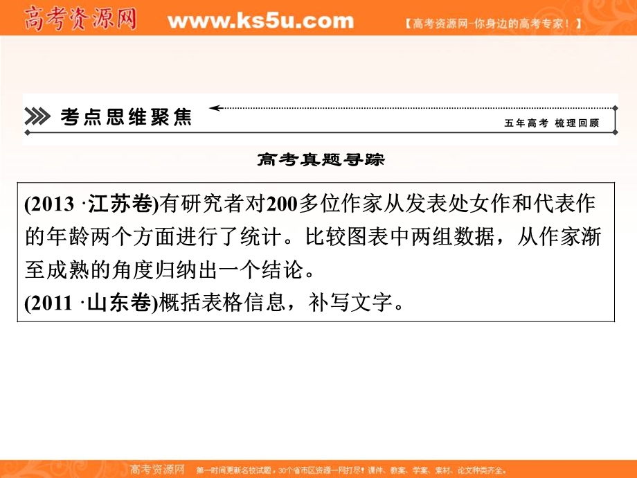 2014语文二轮简易通（新课标）课件：专题1 考点5 图文转换与语言创新.ppt_第2页