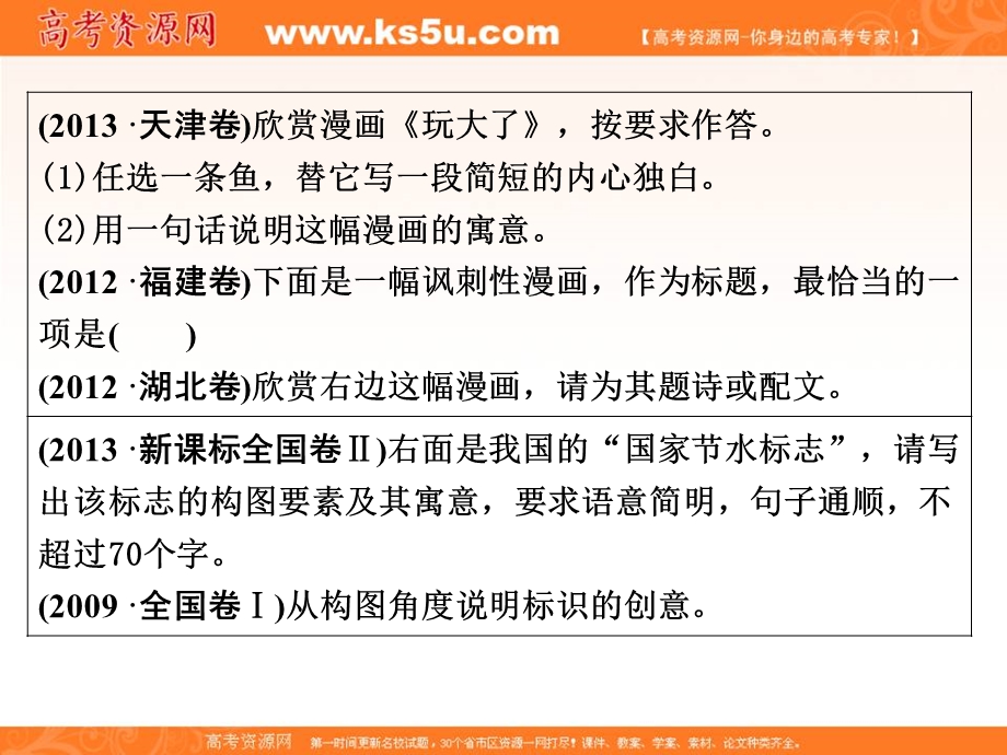 2014语文二轮简易通（新课标）课件：专题1 考点5 图文转换与语言创新.ppt_第3页