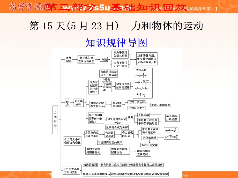 2012届步步高高考物理大二轮专题复习与增分策略课件：第15天.ppt_第1页