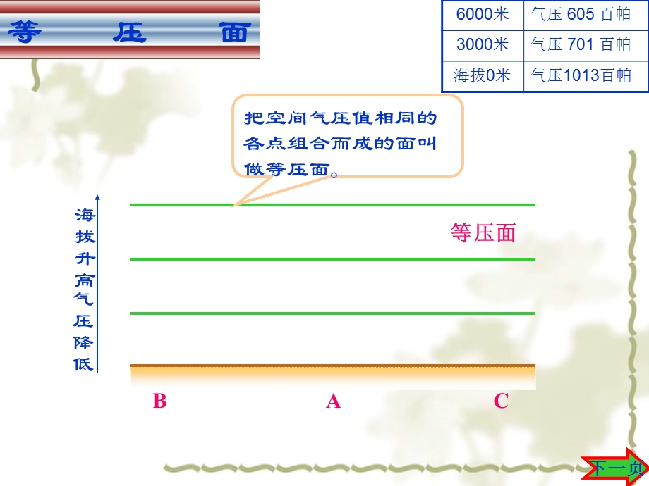 2015-2016地理必修Ⅰ湘教版第2章第3节课件（共29张）大气运动.ppt_第3页