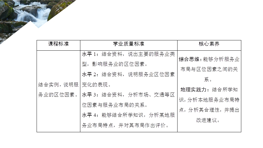 2020地理新教材同步导学提分教程中图第二册课件：第三章 第三节 服务业区位因素 .ppt_第2页