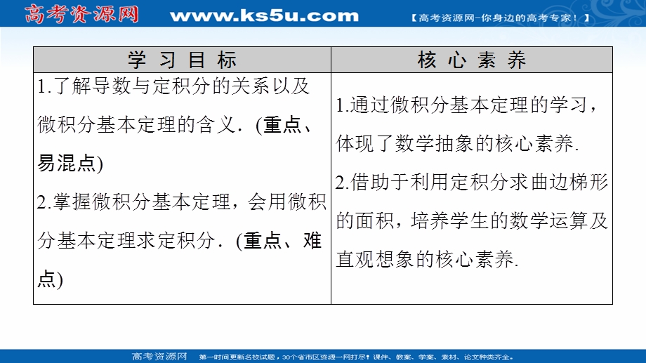 2020-2021学年人教A版数学选修2-2课件：第1章 1-6　微积分基本定理 WORD版含解析.ppt_第2页