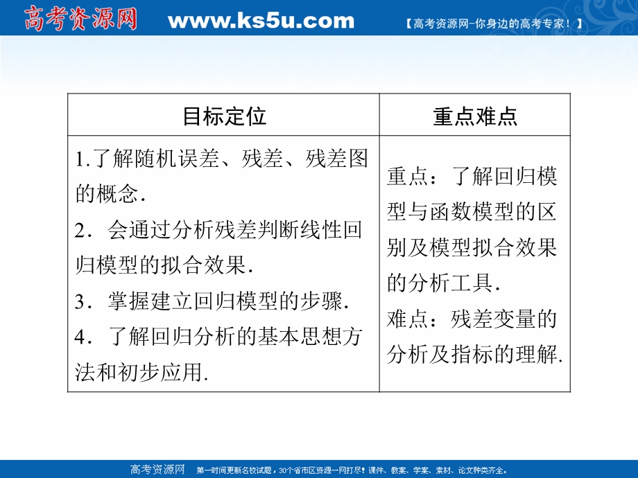 2020-2021学年人教A版数学选修2-3课件： 3-1 回归分析的基本思想及其初步应用 .ppt_第2页