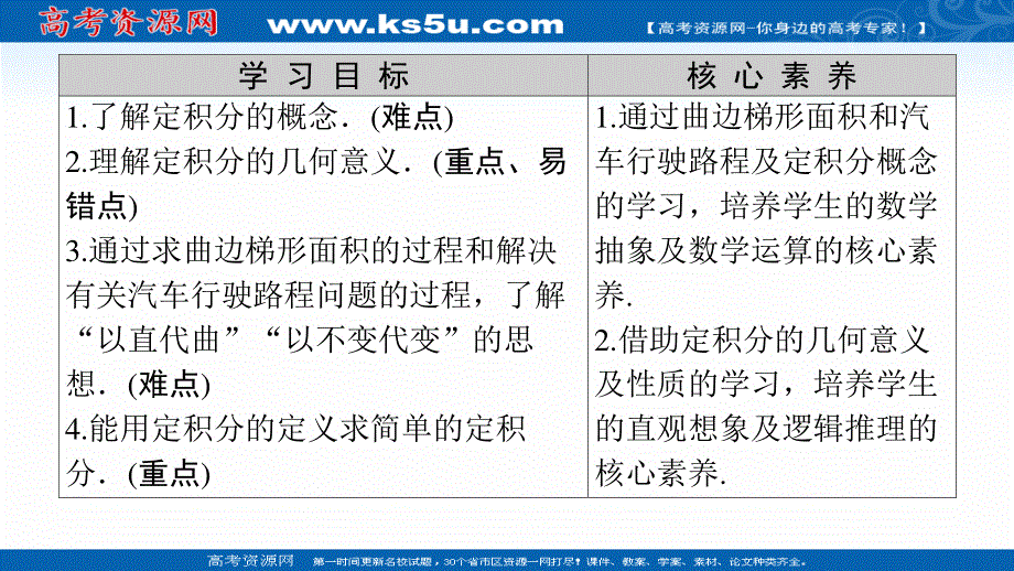 2020-2021学年人教A版数学选修2-2课件：第1章 1-5　定积分的概念 WORD版含解析.ppt_第2页