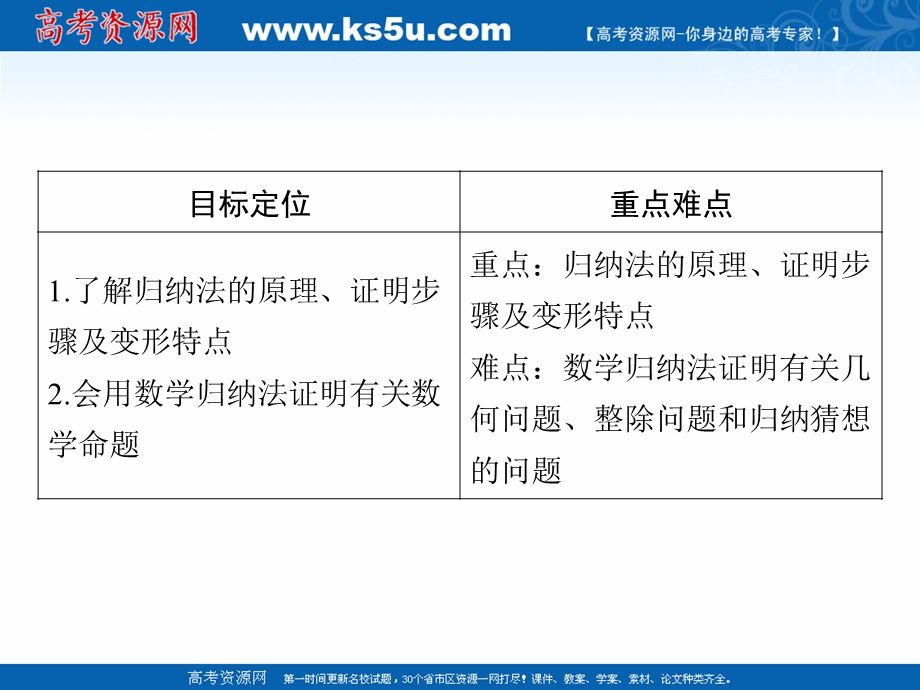 2020-2021学年人教A版数学选修2-2课件：2-3数学归纳法 .ppt_第2页