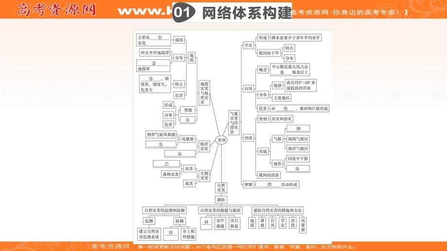 2020地理新教材同步导学提分教程中图第一册课件：第三章　常见自然灾害的成因与避防 阶段综合实践 .ppt_第1页