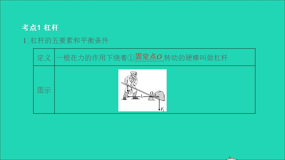 2021中考物理 第一篇 系统复习 夯实基础 第12讲 简单机械课时1 杠杆和轮滑（讲本）课件.ppt_第3页