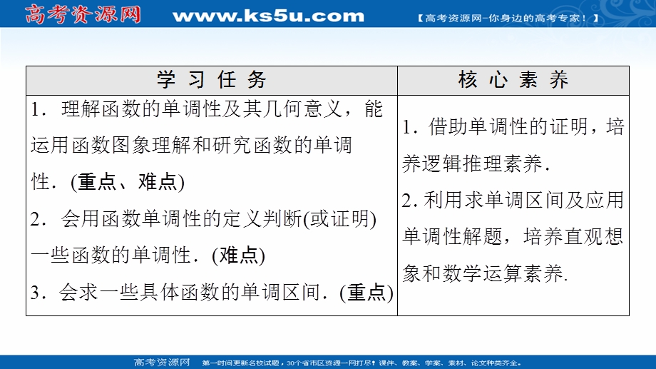 2021-2022学年新教材人教A版数学必修第一册课件：第3章 3-2 3-2-1 第1课时 函数的单调性 .ppt_第2页