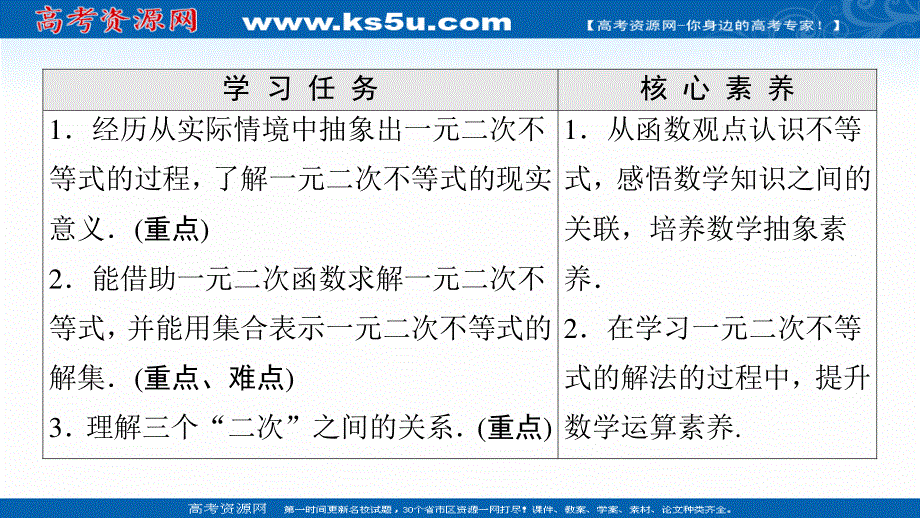 2021-2022学年新教材人教A版数学必修第一册课件：第2章 2-3 第1课时 一元二次不等式的解法 .ppt_第2页