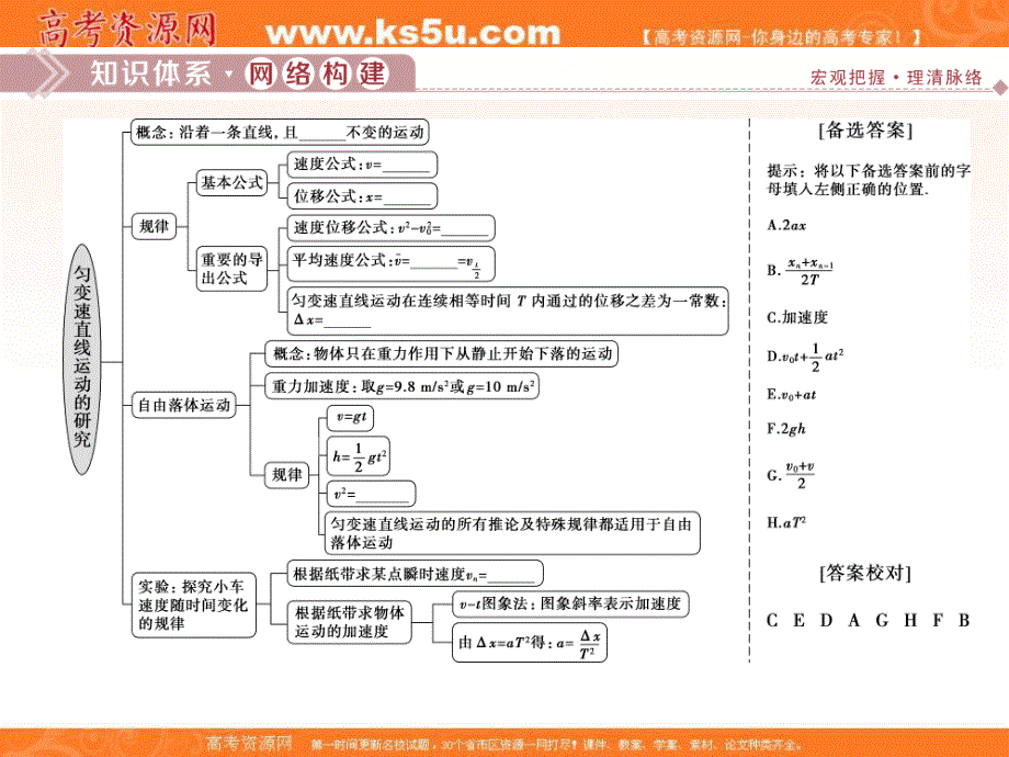 2019-2020学年人教版物理必修一课件：第二章 章末优化总结 .ppt_第2页