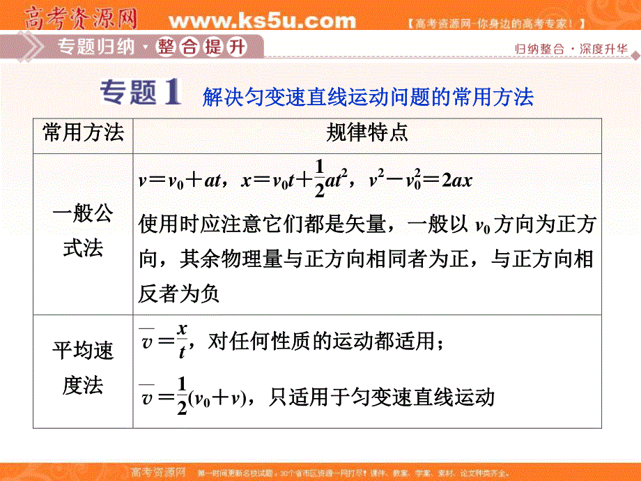 2019-2020学年人教版物理必修一课件：第二章 章末优化总结 .ppt_第3页