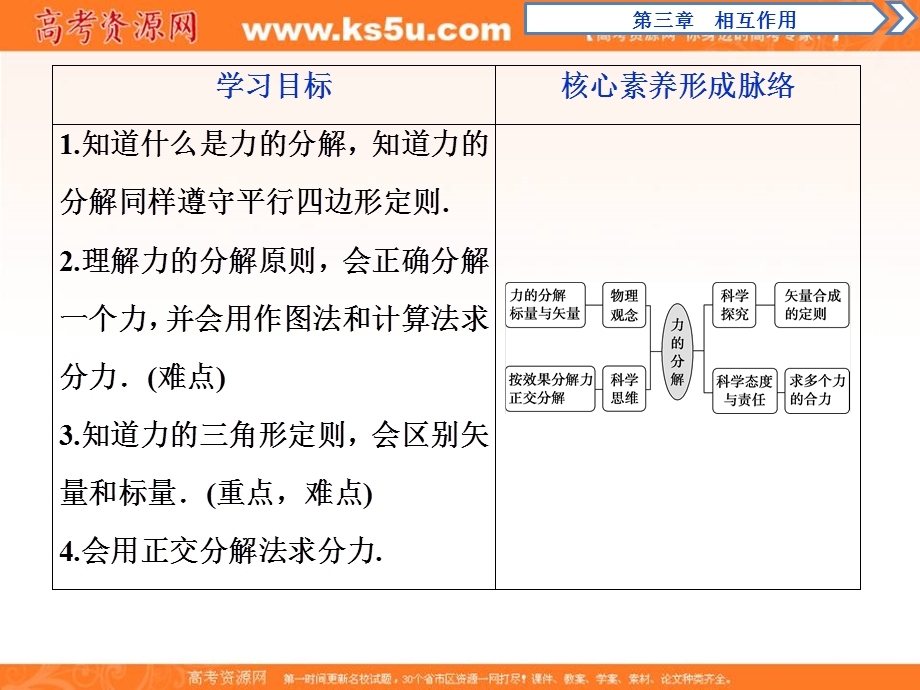 2019-2020学年人教版物理必修一课件：第三章 第5节　力的分解 .ppt_第2页