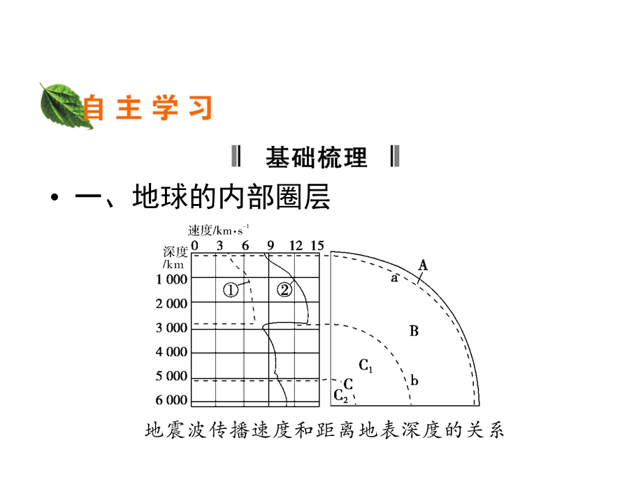 2015-2016地理必修Ⅰ湘教版第1章第4节课件（共31张）湖南.ppt_第2页