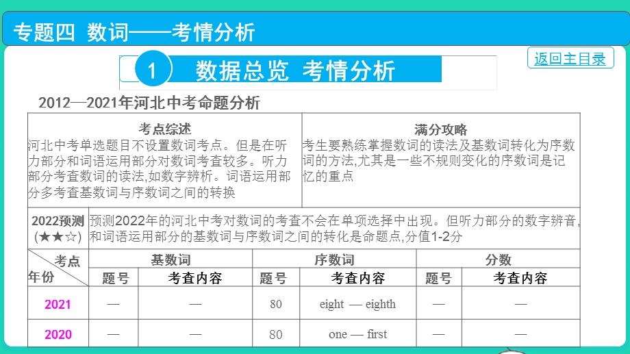 2022中考英语 第二部分 语法知识梳理 专题四 数词课件.pptx_第2页