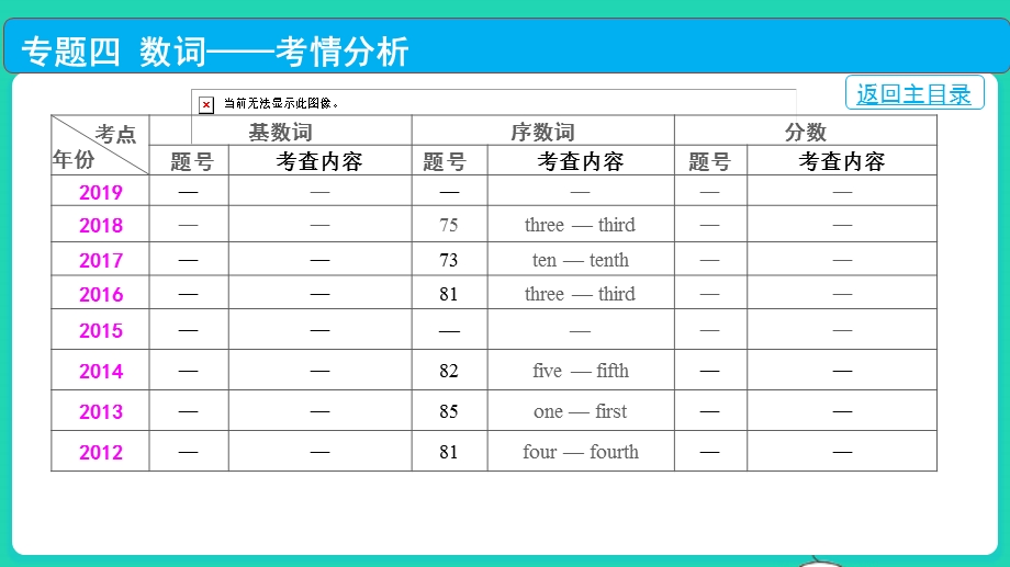 2022中考英语 第二部分 语法知识梳理 专题四 数词课件.pptx_第3页