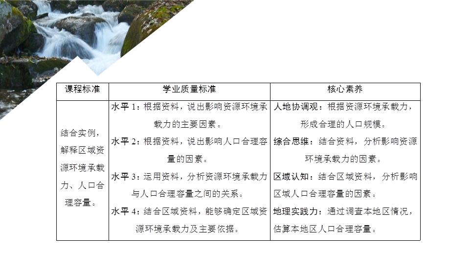 2020地理新教材同步导学提分教程中图第二册课件：第一章 第三节 资源环境承载力与人口合理容量 .ppt_第2页