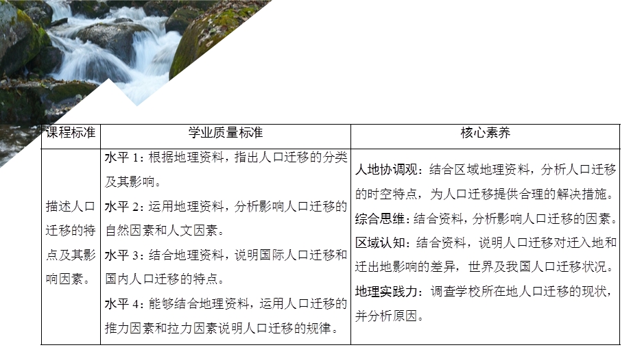 2020地理新教材同步导学提分教程中图第二册课件：第一章 第二节 人口迁移的特点及影响因素 .ppt_第2页