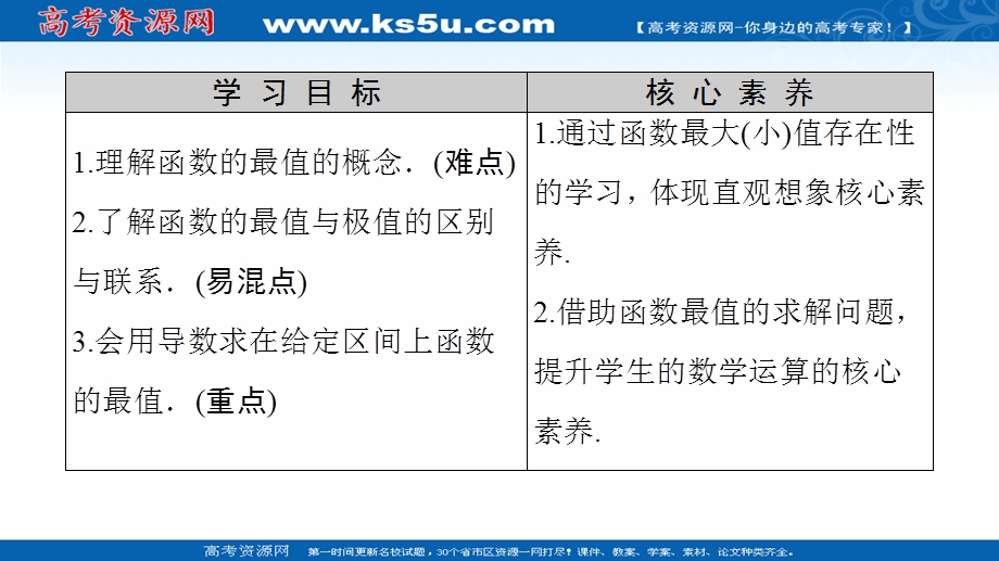 2020-2021学年人教A版数学选修2-2课件：第1章 1-3 1-3-3　函数的最大（小）值与导数 WORD版含解析.ppt_第2页