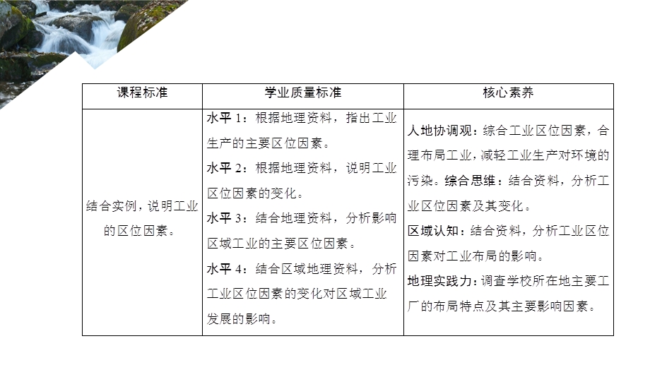 2020地理新教材同步导学提分教程中图第二册课件：第三章 第二节 工业区位因素 .ppt_第2页