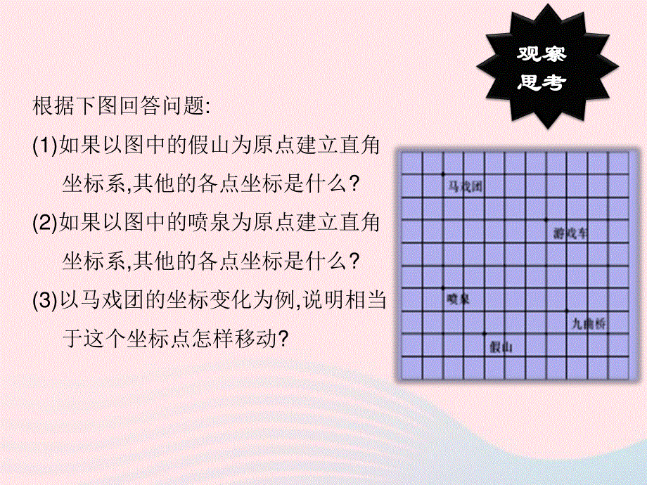 2022七年级数学下册 第七章 平面直角坐标系7.ppt_第2页