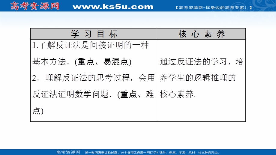 2020-2021学年人教A版数学选修2-2课件：第2章 2-2 2-2-2　反证法 WORD版含解析.ppt_第2页