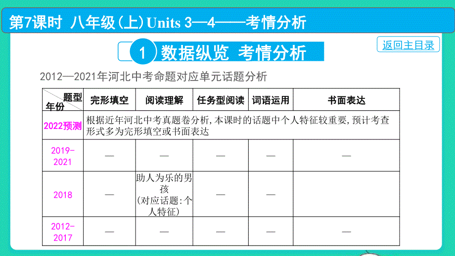 2022中考英语 第一部分 教材知识梳理 第7课时 八年级（上）Units 3—4课件.pptx_第2页