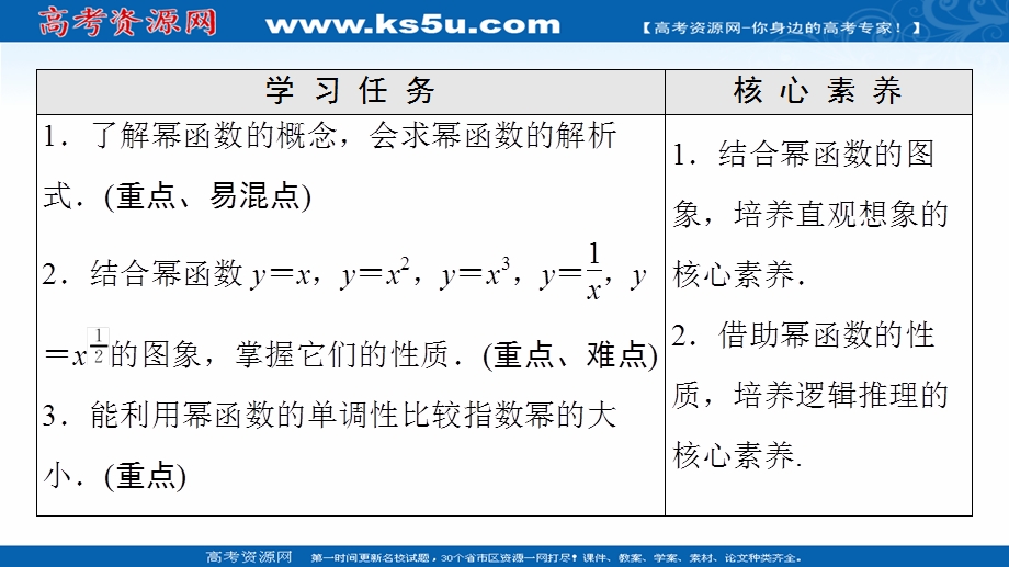 2021-2022学年新教材人教A版数学必修第一册课件：第3章 3-3 幂函数 .ppt_第2页