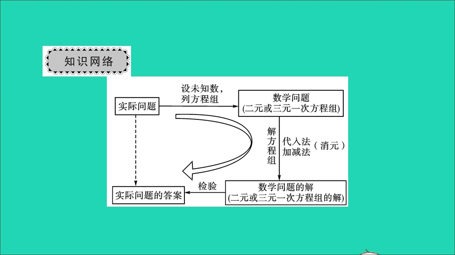 2022七年级数学下册 第八章 二元一次方程组章末复习与小结4课件 （新版）新人教版.ppt_第2页