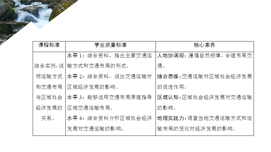 2020地理新教材同步导学提分教程中图第二册课件：第三章 第四节 运输方式和交通布局与区域发展的关系 .ppt_第2页