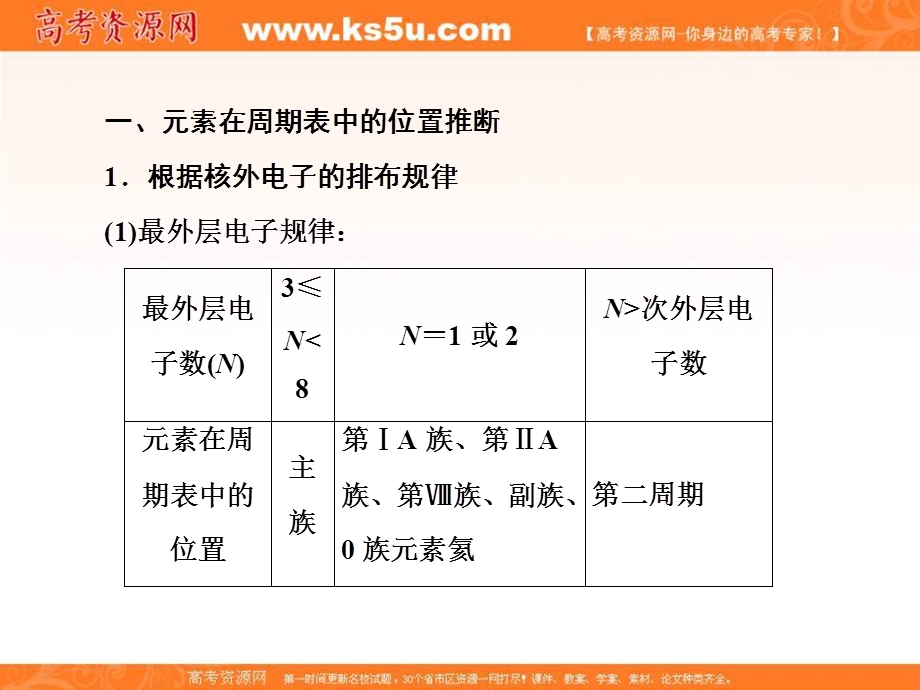 2017届《快乐考生-讲练测》高考化学一轮复习：热点专题2 .ppt_第3页