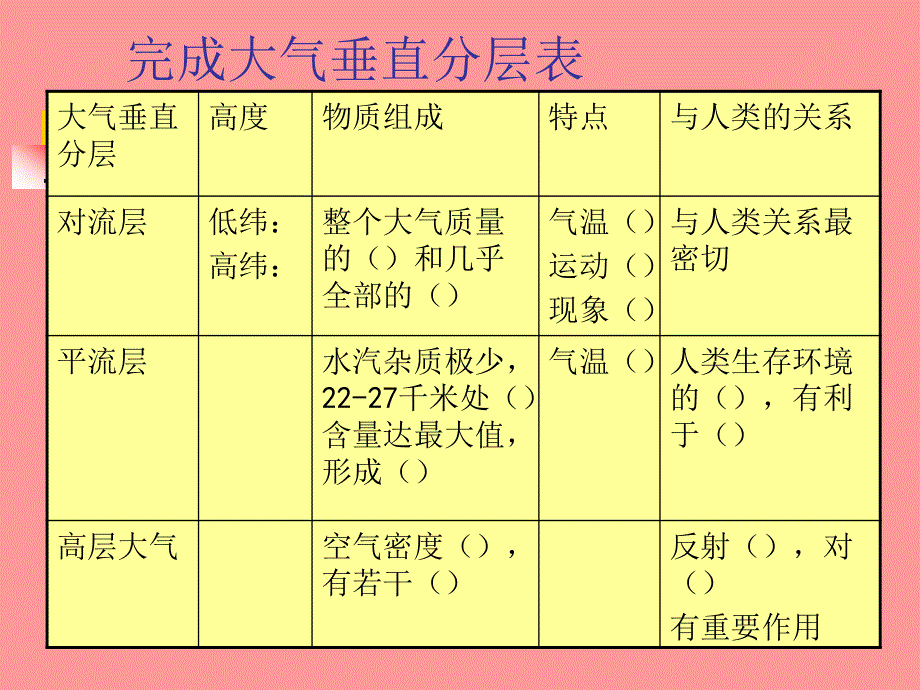 2015-2016地理必修Ⅰ湘教版第2章第3节课件（共28张）大气的分层及受热过程.ppt_第1页