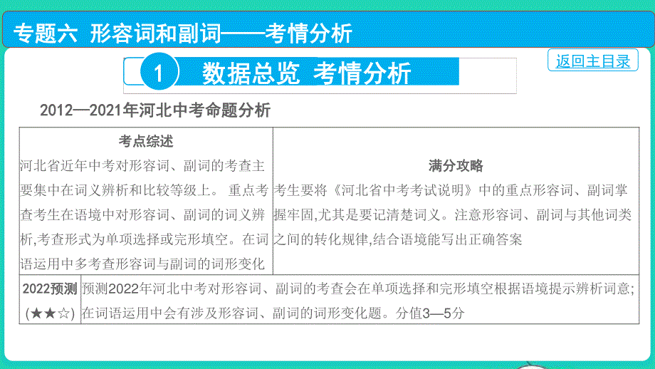 2022中考英语 第二部分 语法知识梳理 专题六 形容词和副词课件.pptx_第2页