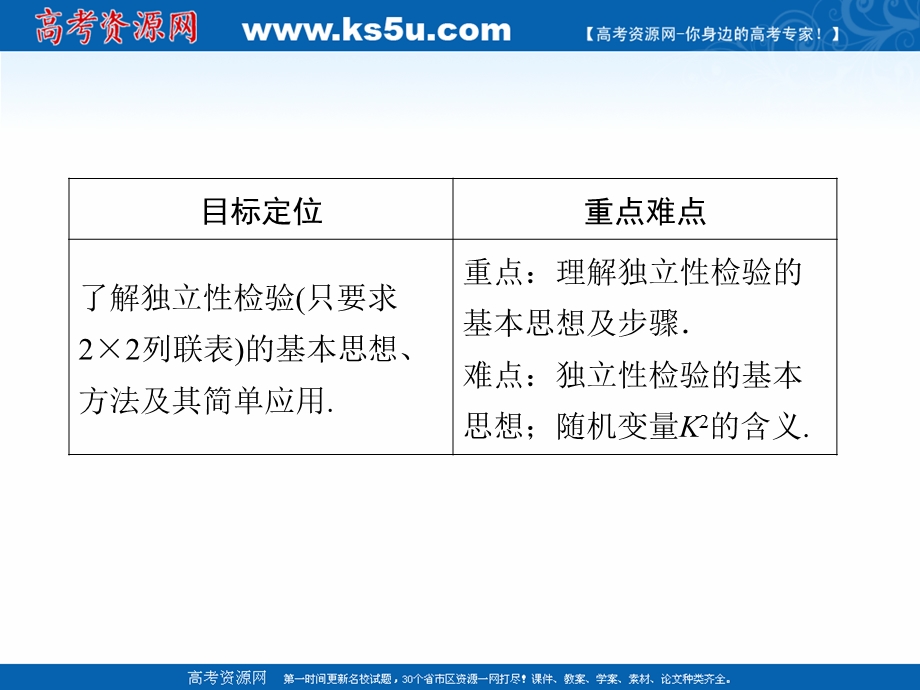 2020-2021学年人教A版数学选修2-3课件： 3-2 独立性检验的基本思想及其初步应用 .ppt_第2页